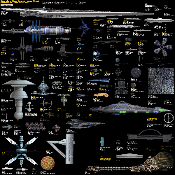 Sci Fi Ship Size Chart